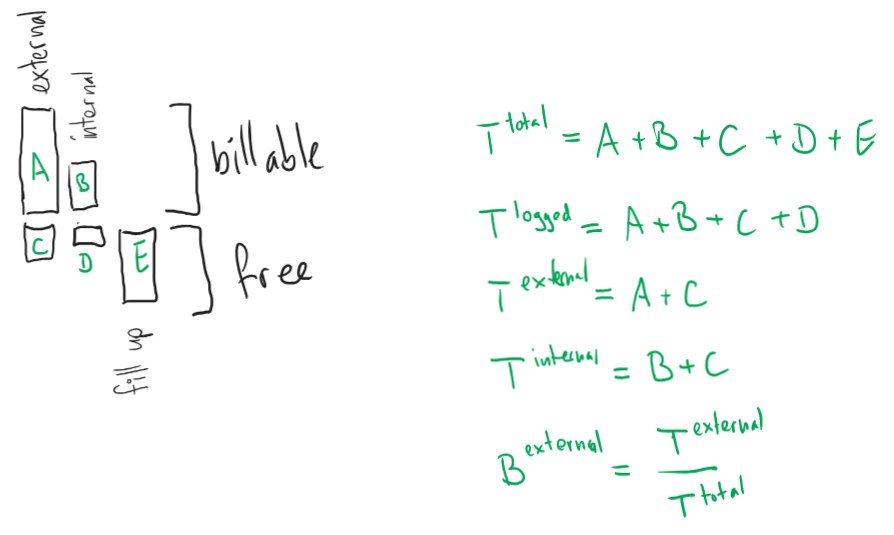 3-perspective-operations-time-logged.png 3-perspective-operations-time-logged.png