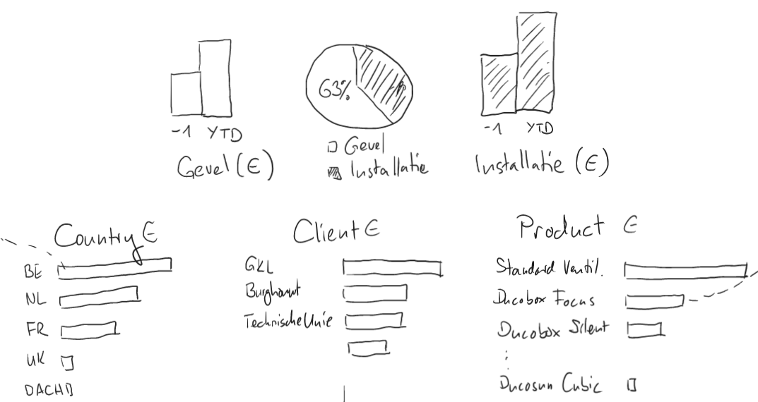 clients/son/z-old/duco/sd/media/dashboard.png clients/son/z-old/duco/sd/media/dashboard.png