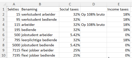 del-salary-codes-sekties.png