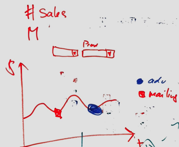 dashboard-internal-sales.png