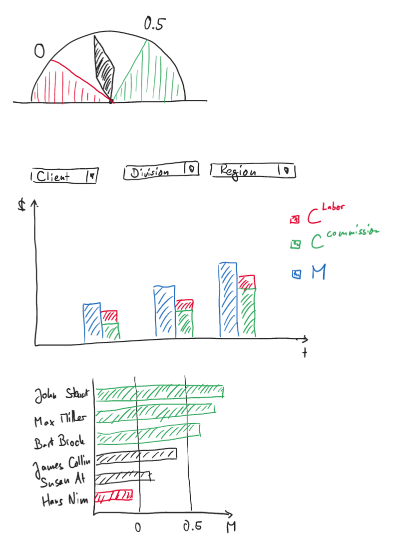 dashboard-profitability.png