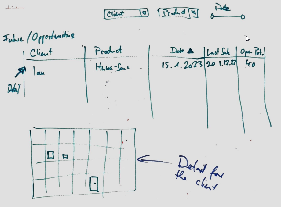 dashboard-sales-opportunities.png