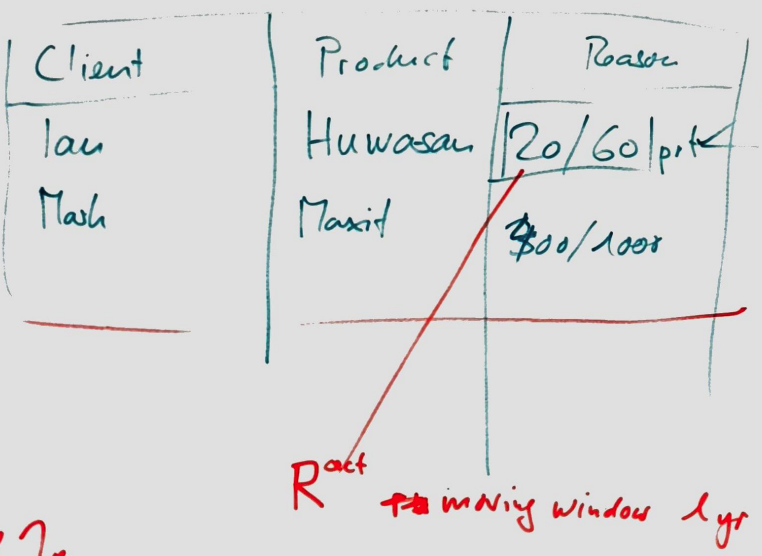 dashboard-sales-potential.png