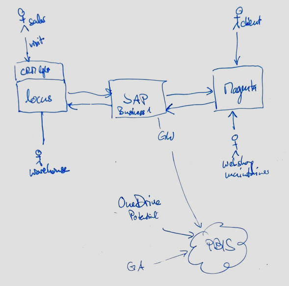 system-landscape.png system-landscape.png