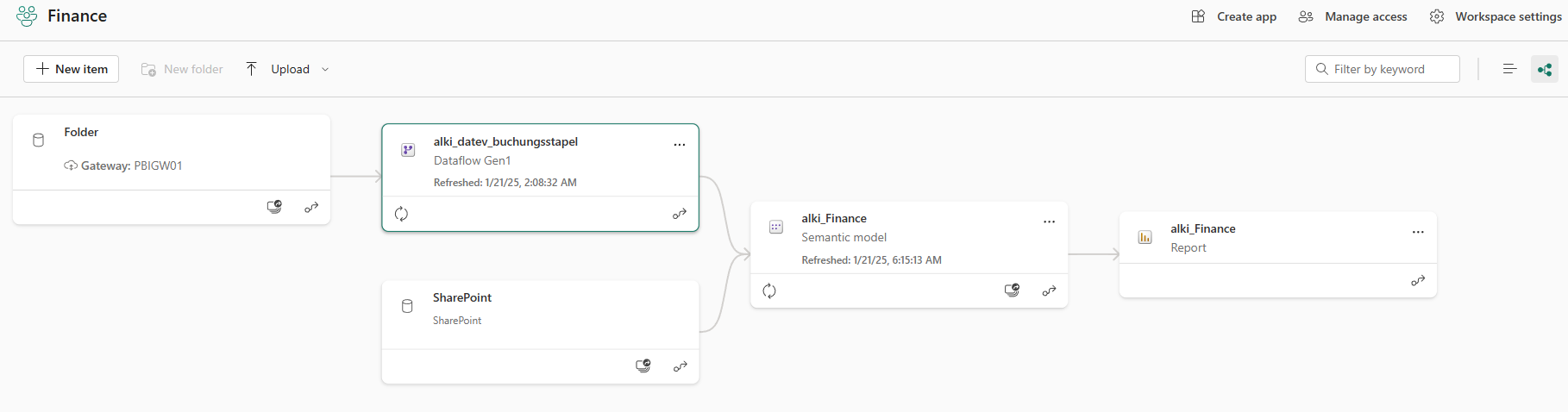 alki-finance-lineage.png alki-finance-lineage.png