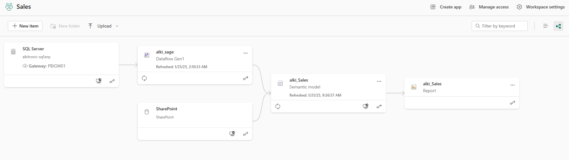 alki-sales-lineage.png alki-sales-lineage.png