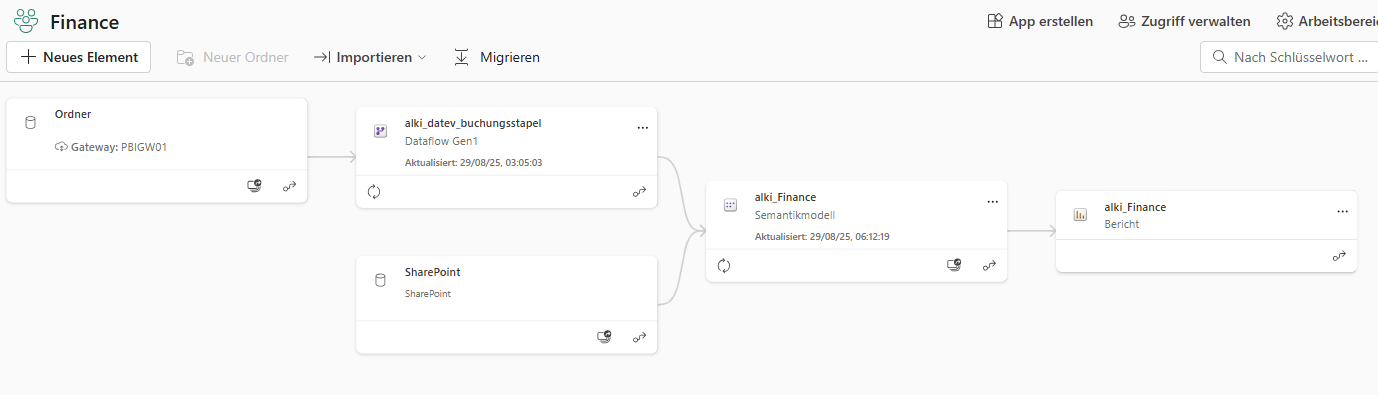 lineage-finance.png lineage-finance.png