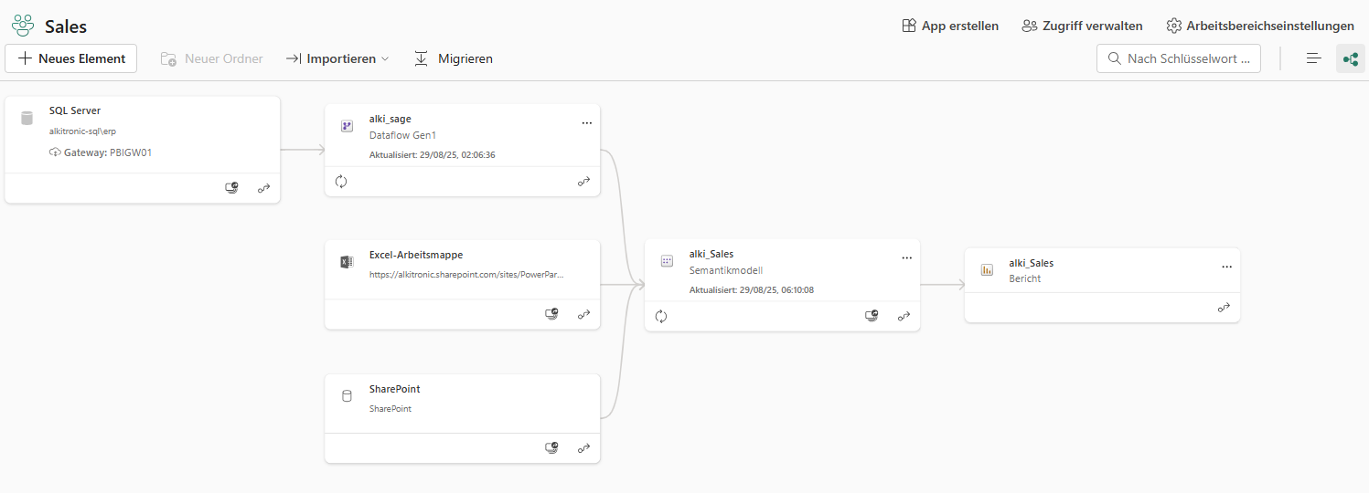 lineage-sales.png lineage-sales.png