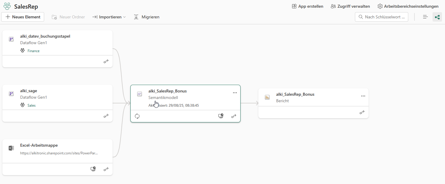 lineage-salesrep.png lineage-salesrep.png