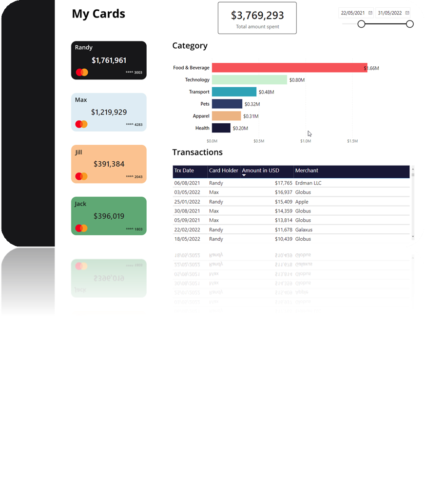 pot-dashboard.png