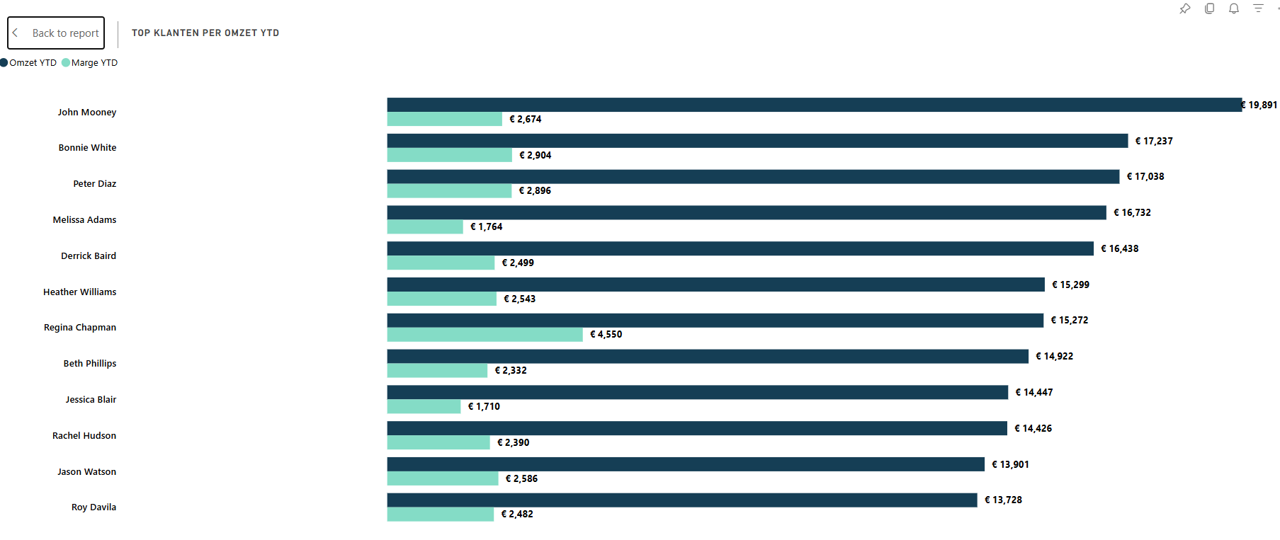 bar-column-chart-example.png