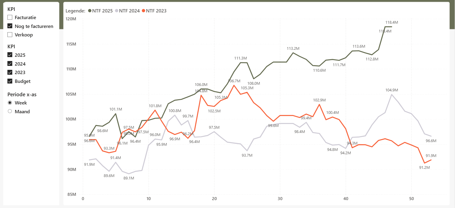 multiple-line-chart-example.png