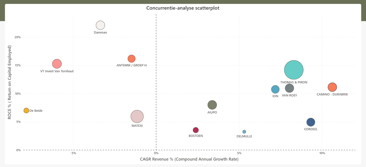 scatterplot-chart-example.png
