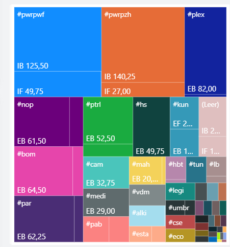treemap-chart-example.png