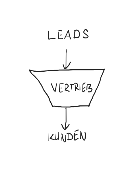 kpi-theory-conversion-efficiency.png