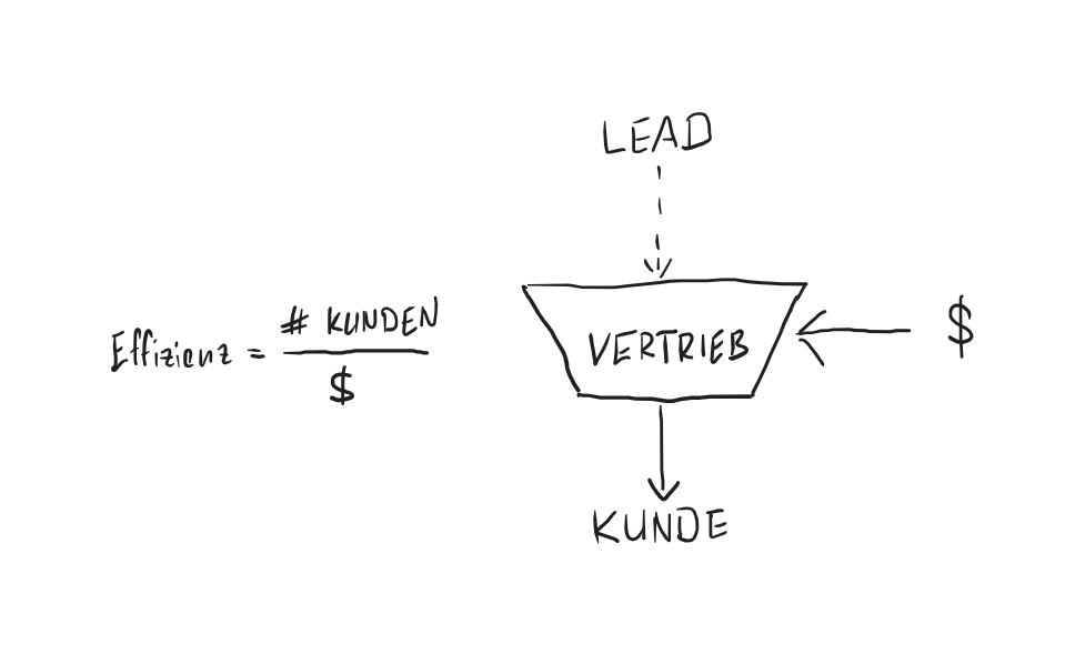 kpi-theory-sales-efficiency.png