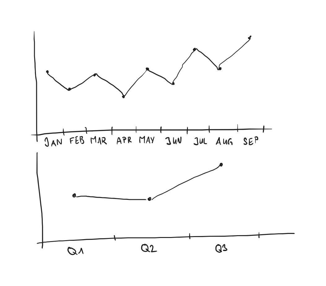 solution-design-guidelines-cyclical.png solution-design-guidelines-cyclical.png