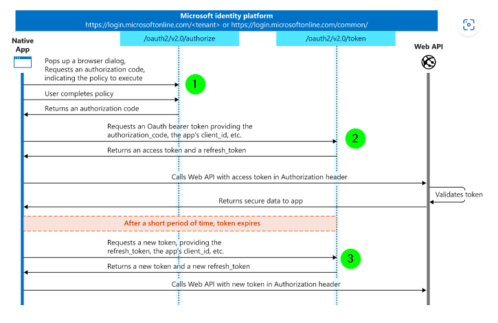 authorization-flow.png