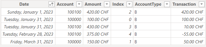 dax-transaction.png