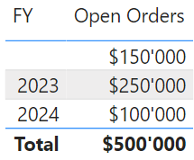 open-orders-amount-per-year.png