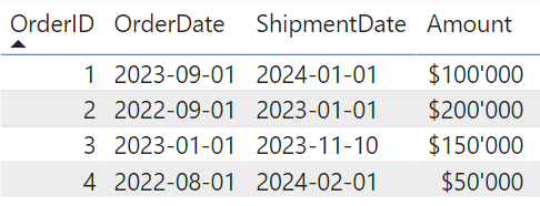 open-orders-example.png