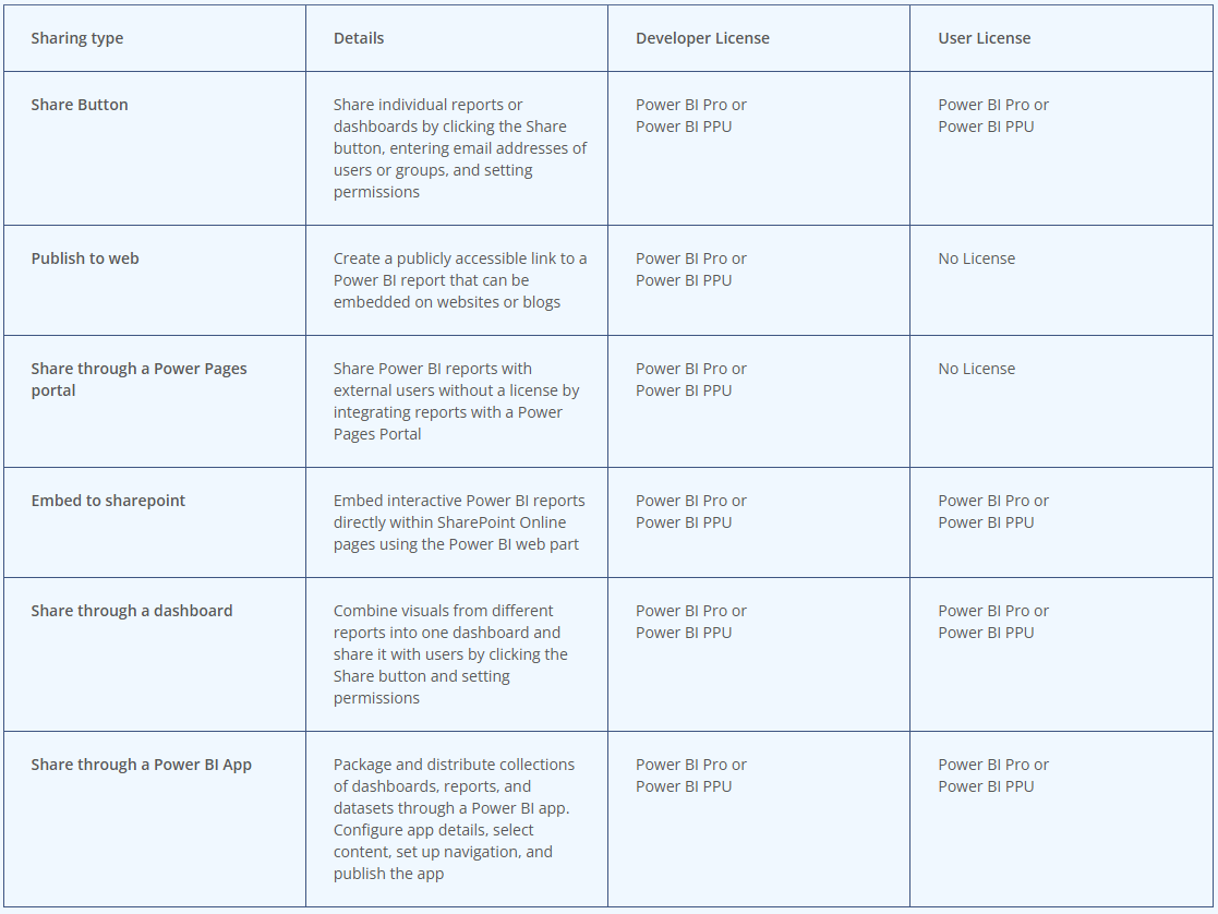 license-sharingtype-overview.png