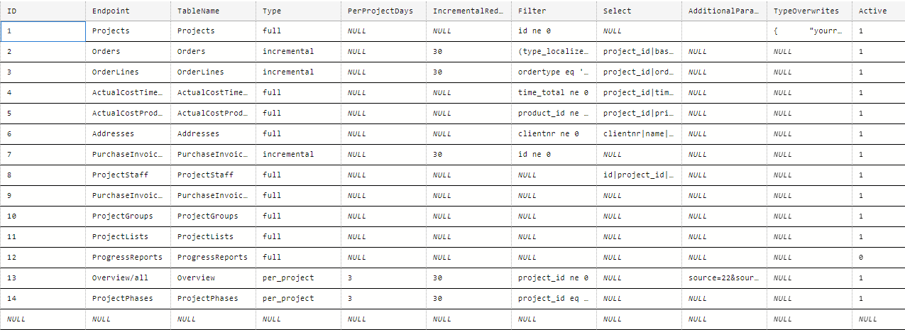 dwh-bouwsoft-configuration-config-table.png dwh-bouwsoft-configuration-config-table.png