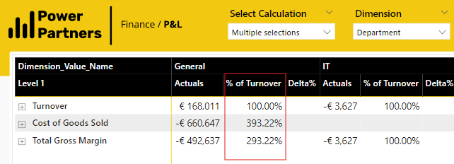 of-total-turnover.png
