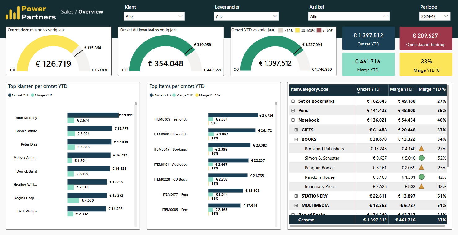salesonite-dashboard.png