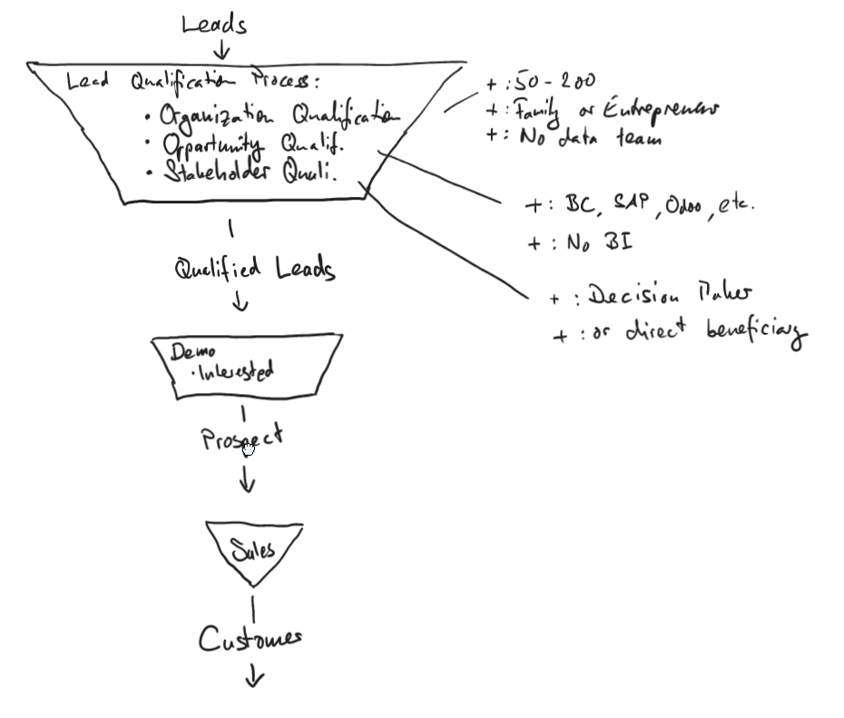 sales-funnel.png sales-funnel.png