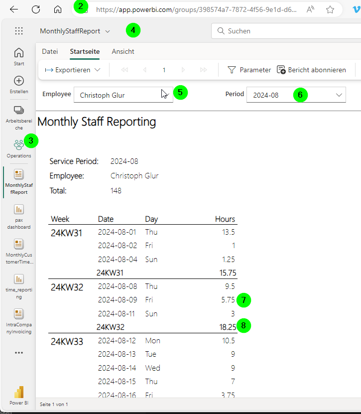 work-time-tracking-monthly-staff-report.png