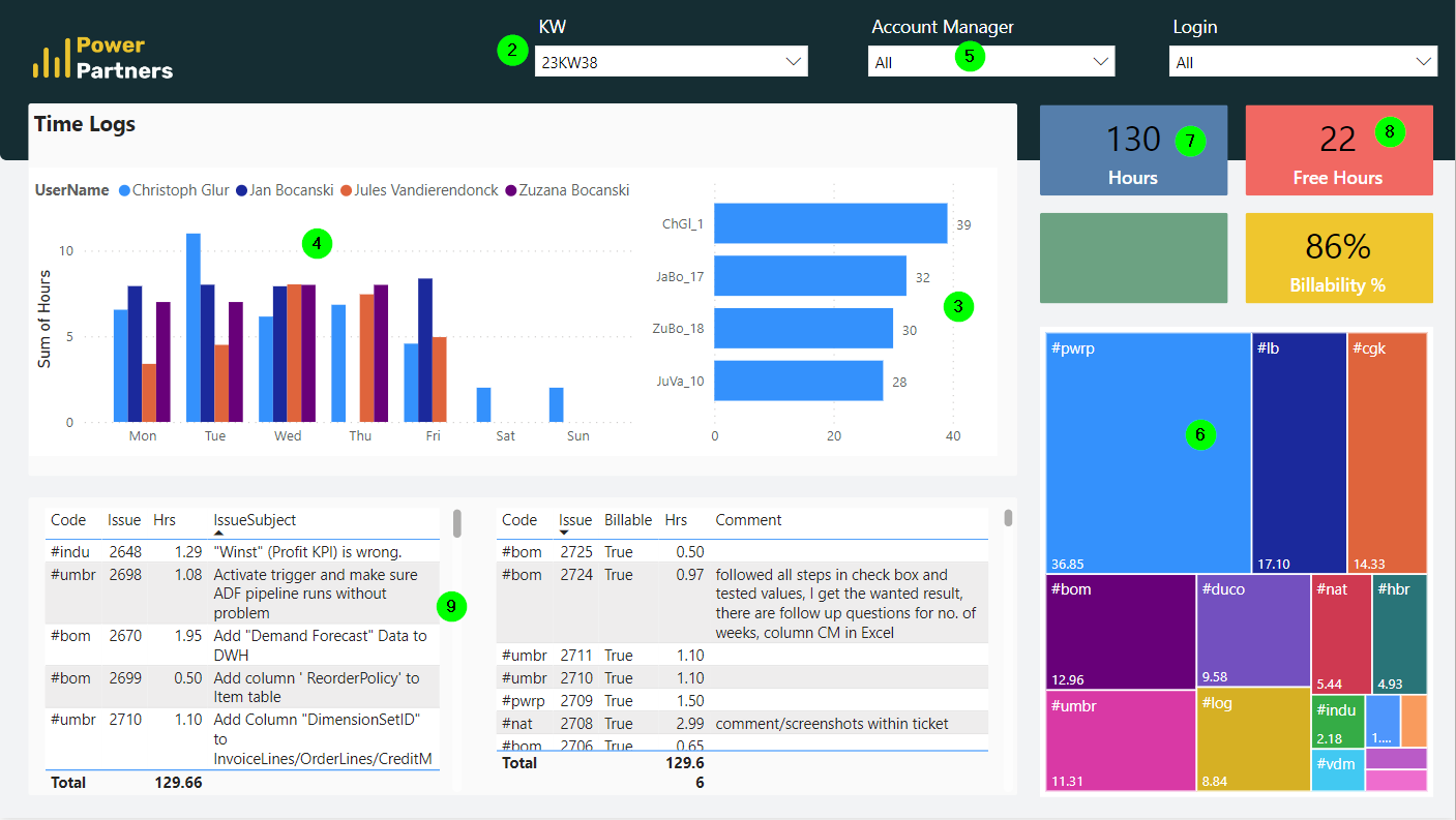 weekly-timelog-check-powerbi-report.png weekly-timelog-check-powerbi-report.png
